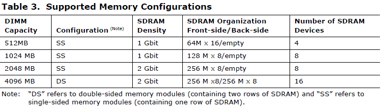 Click image for larger version  Name:	RAM INFO.GIF Views:	1 Size:	15.9 KB ID:	163543