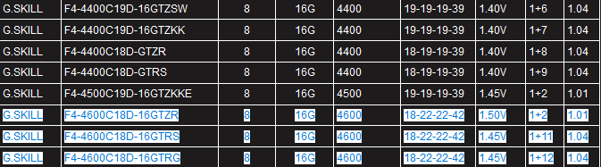 Click image for larger version  Name:	evga ram support page.png Views:	0 Size:	18.3 KB ID:	164955