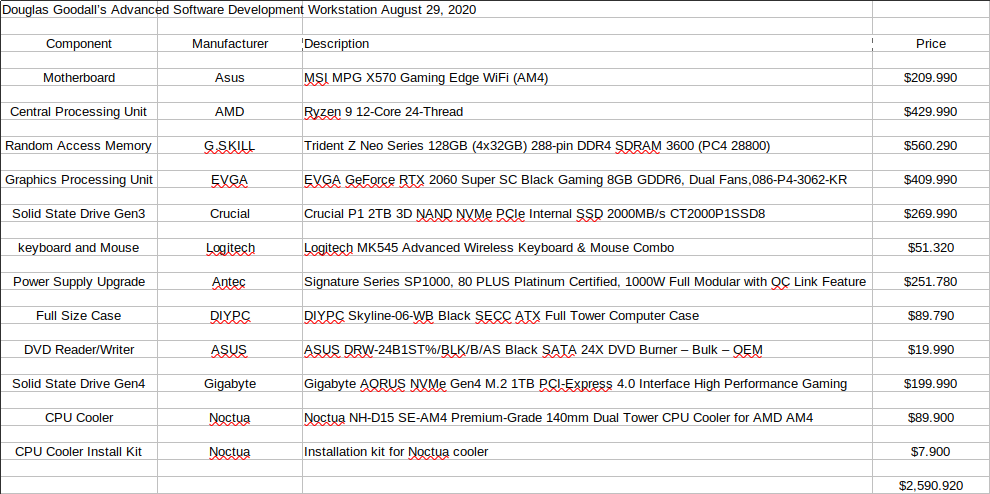 Bill of materials for new system