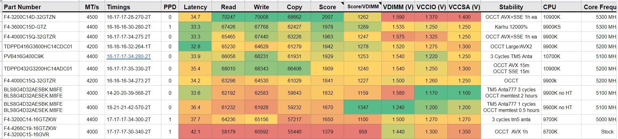 Click image for larger version

Name:	gskill.png
Views:	284
Size:	132.3 KB
ID:	165356