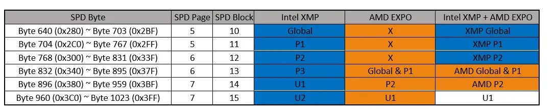 Click image for larger version  Name:	INTEL-XMP-vs-AMD-EXPO.jpg Views:	0 Size:	73.4 KB ID:	168547