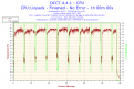 Click image for larger version

Name:	2015-03-06-14h11-Temperature-CPU.png
Views:	715
Size:	51.0 KB
ID:	129143
