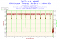 Click image for larger version

Name:	2015-03-06-14h11-Voltage-VCORE.png
Views:	709
Size:	46.9 KB
ID:	129144