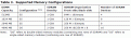 Click image for larger version

Name:	RAM INFO.GIF
Views:	1072
Size:	15.9 KB
ID:	163556