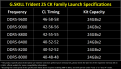 Click image for larger version

Name:	10-trident-z5-ck-family-spec-table-eng-241024.png
Views:	9400
Size:	54.9 KB
ID:	170075