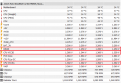 very high voltages for VCCIO & VCCSA  (VDIMM@1.45 should be ok but not necessary for 3600mhz)